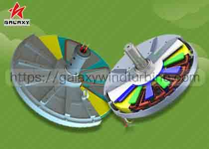 Difference between Outer and Inner Rotor of Coreless Generator