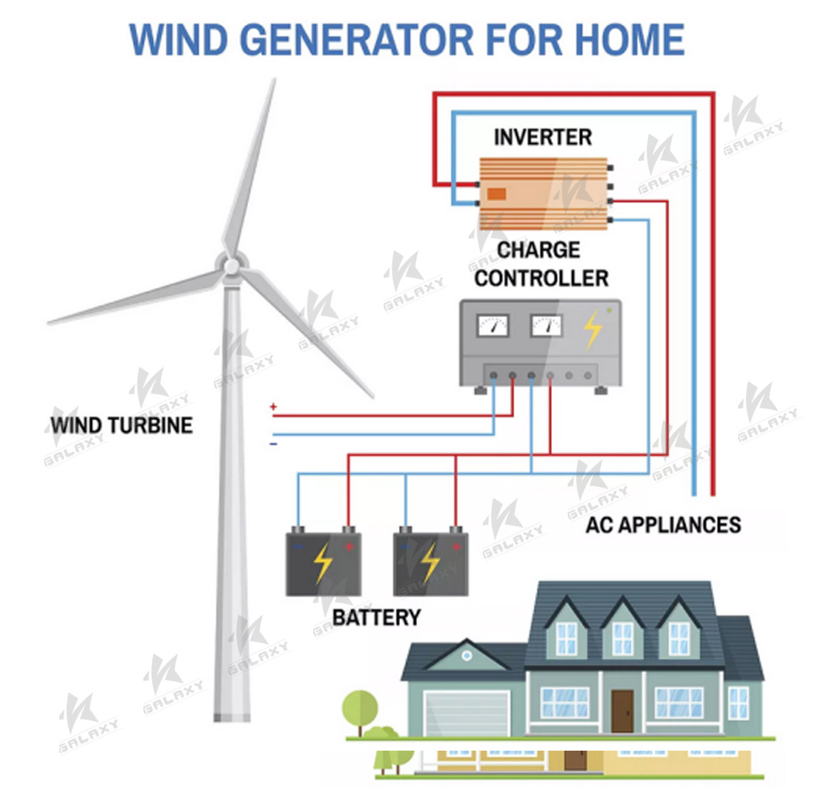 What Size Wind Turbine Do You Need for Your House? - Featured Image